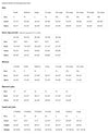 Game Day Pig Tee-TShirt Gifts Game Day Pig T-Shirt - size chart